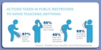 * Bradley-US-washroom-survey.jpg