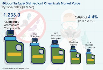 * Global-surface-disinfectants.jpg