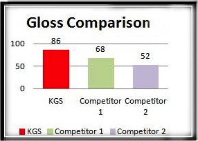 KGS-gloss-comparison-chart.jpg