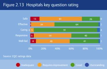 * hospitals-key-question-rating.jpg