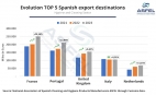 * ASFEL-Spanish-Exports.jpg