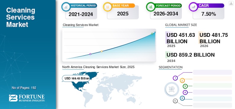 * All-cleaning_services_market.jpg