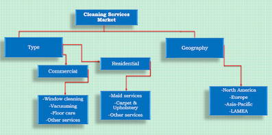 * Cleaning-Services-Market.jpg