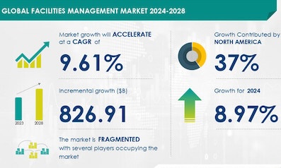 * FM-market-set-to-grow.jpg
