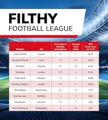 * Filthy-Football-Premier-League.jpg