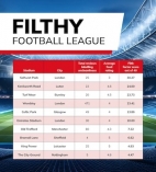 * Filthy-Football-Premier-League.jpg