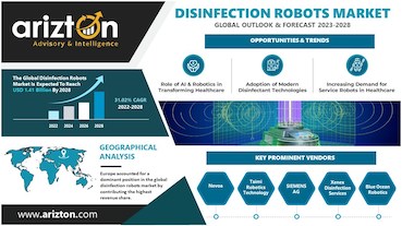 * Global-Disinfection-Robots-Market.jpg