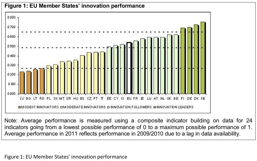 * Innovation-chart.jpg