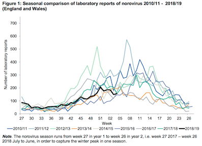 * Latest-Norovirus-outbreak.jpg