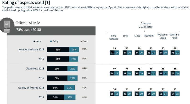 * Motorway-services-survey.jpg