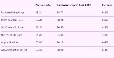 * National-living-wage-rises.jpg