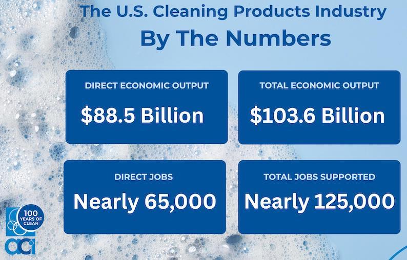 * New-Report-US-Cleaning-Products.jpeg