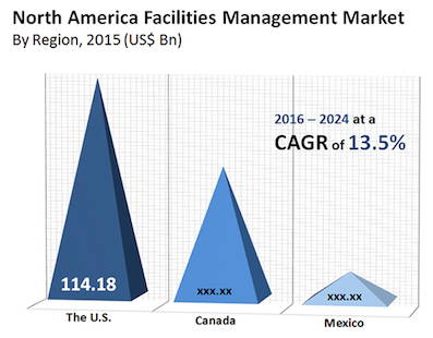 * North-American-FM-market.jpg