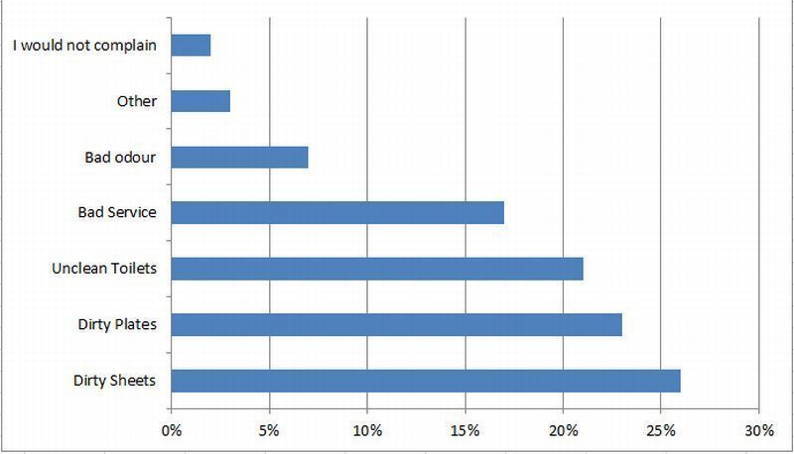 PG-cleaning-survey.jpg