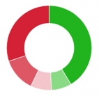 * Plimsoll-chart.jpg