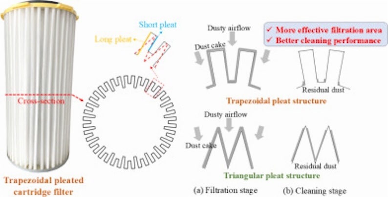 New study examines how pleat patterns impact cartridge filter ...