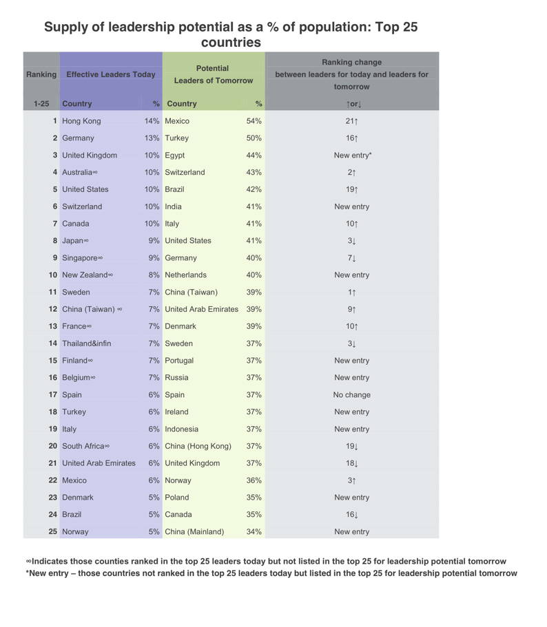 * Supply-of-leadership-potential.jpg