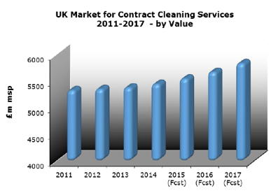 * UK-market-contract-cleaning.jpg