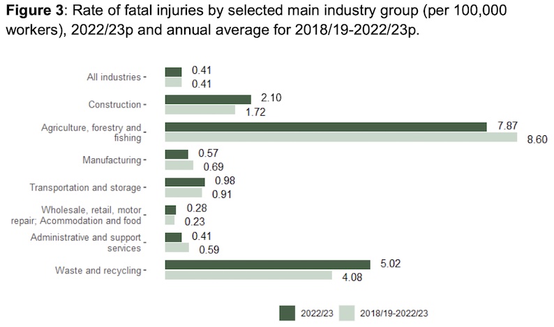 * Work-related-fatality-figures.jpg