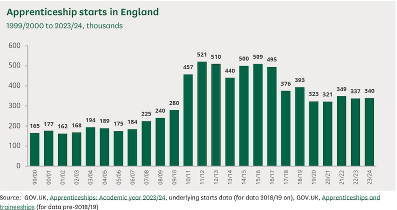 * apprenticeships-graph.jpg
