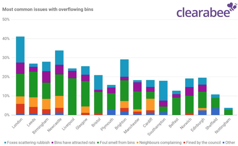 * clearabee-chart.jpg