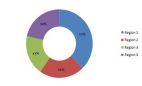 * nanocoatings-market.jpg