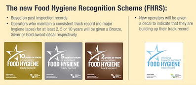 * new-food-hygiene-recognition-scheme.jpg