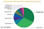 * tissue-market-south-am.jpg